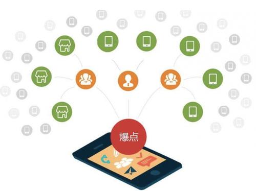 永城为什么越来越多的企业通过软文营销来引流